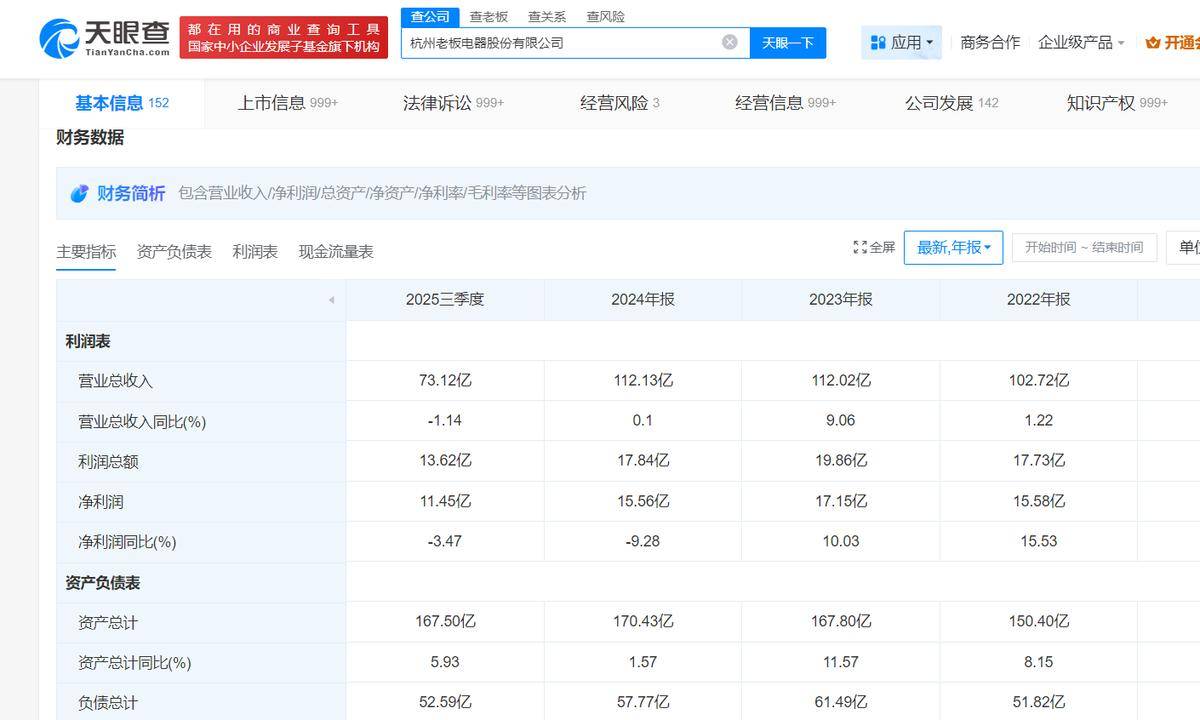 方太摊牌：老板电器“状元”变“榜眼”？