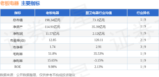 股票行情快报：老板电器（002508）2月27日主力资金净买入623.05万元
