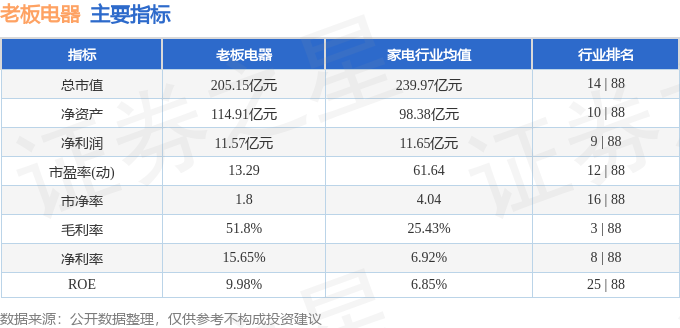 股票行情快报：老板电器（002508）2月9日主力资金净买入2562.59万元