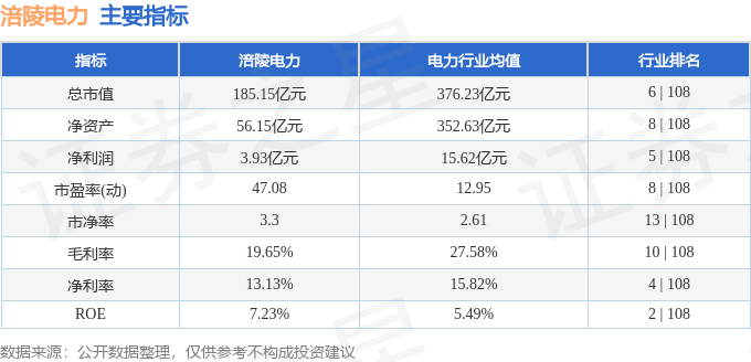 股票行情快报：涪陵电力（600452）4月23日主力资金净卖出6058.47万元