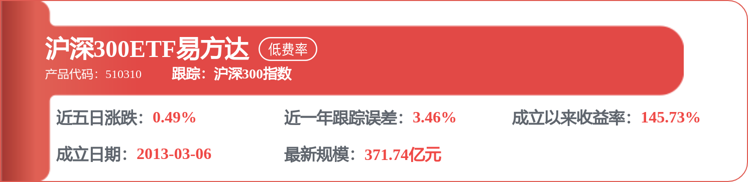 每周股票复盘：中国平安（601318）股东户数增9.89%，净利降7.38%
