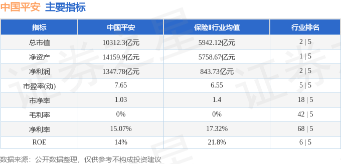 股票行情快报：中国平安（601318）3月27日主力资金净买入2.04亿元