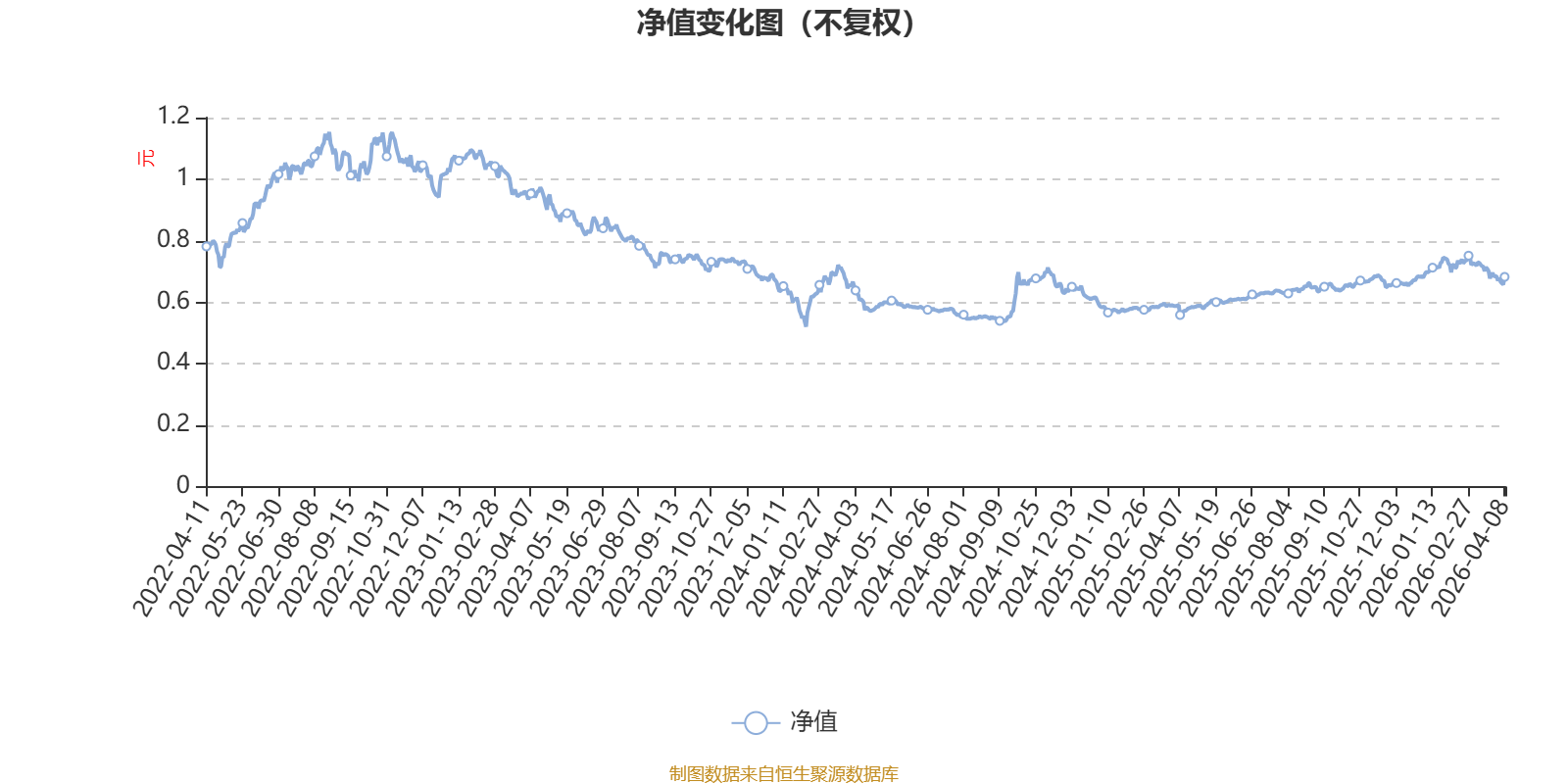 新华行业龙头主题股票：2025年换手率达768.17%