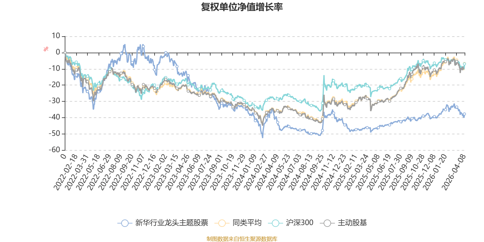 新华行业龙头主题股票：2025年换手率达768.17%