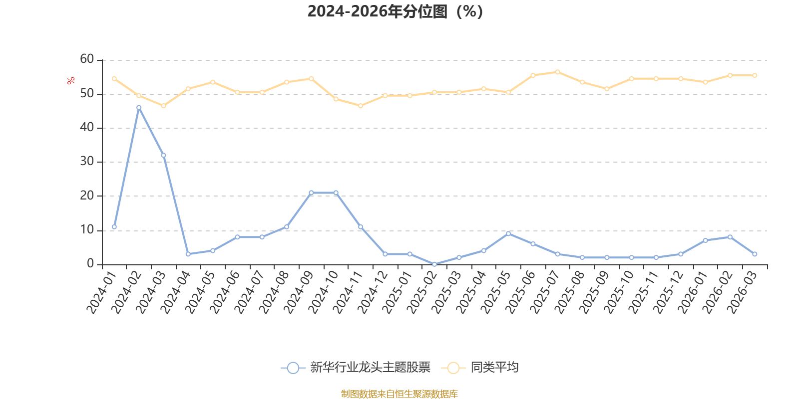 新华行业龙头主题股票：2025年换手率达768.17%