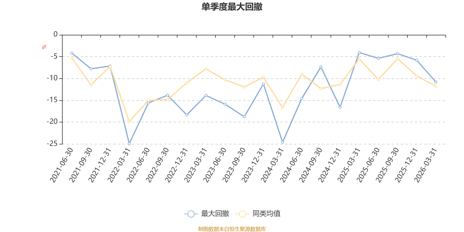 新华行业龙头主题股票：2025年换手率达768.17%