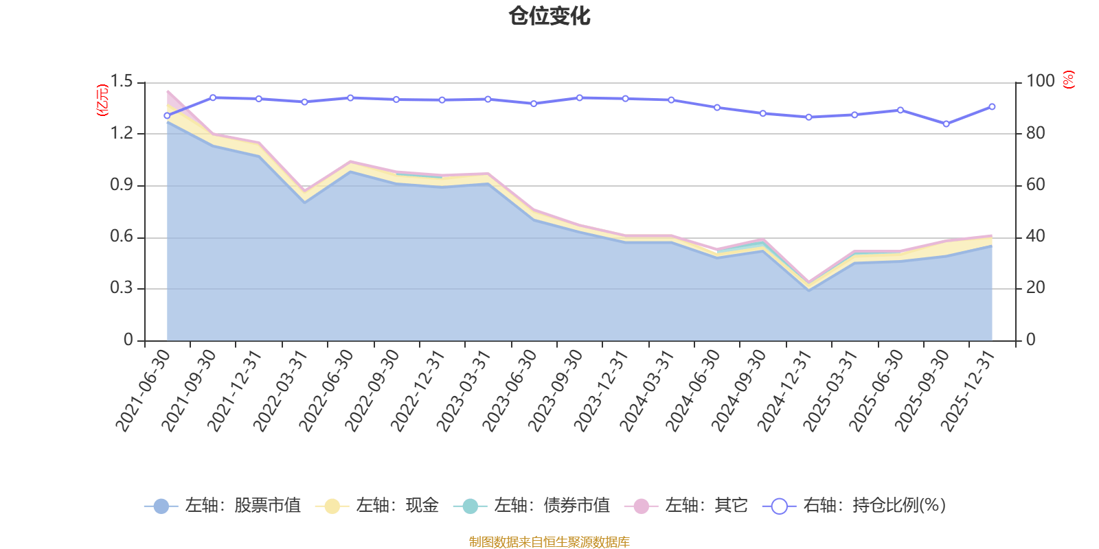 新华行业龙头主题股票：2025年换手率达768.17%