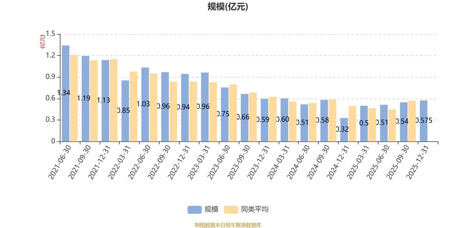 新华行业龙头主题股票：2025年换手率达768.17%