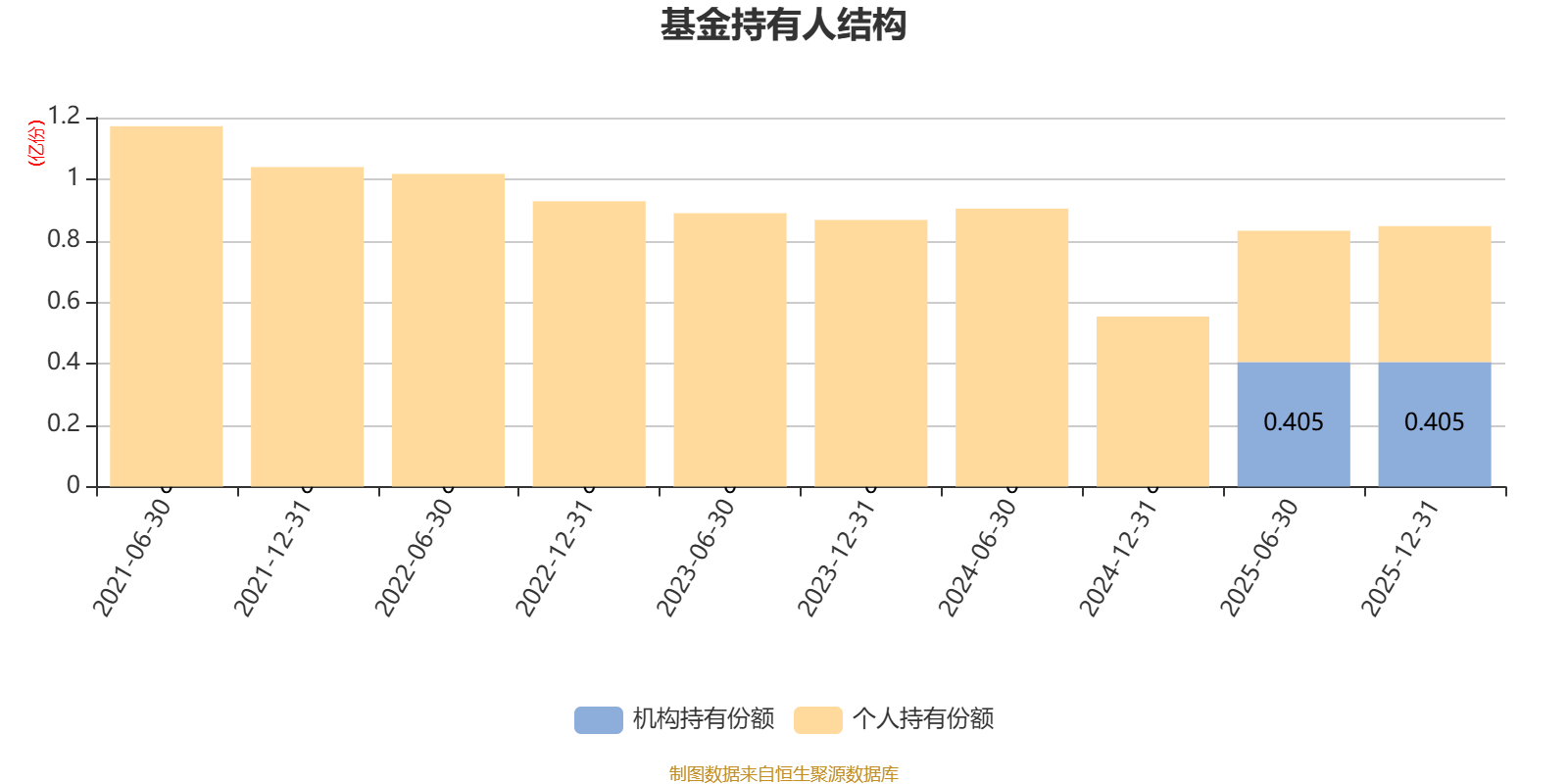 新华行业龙头主题股票：2025年换手率达768.17%