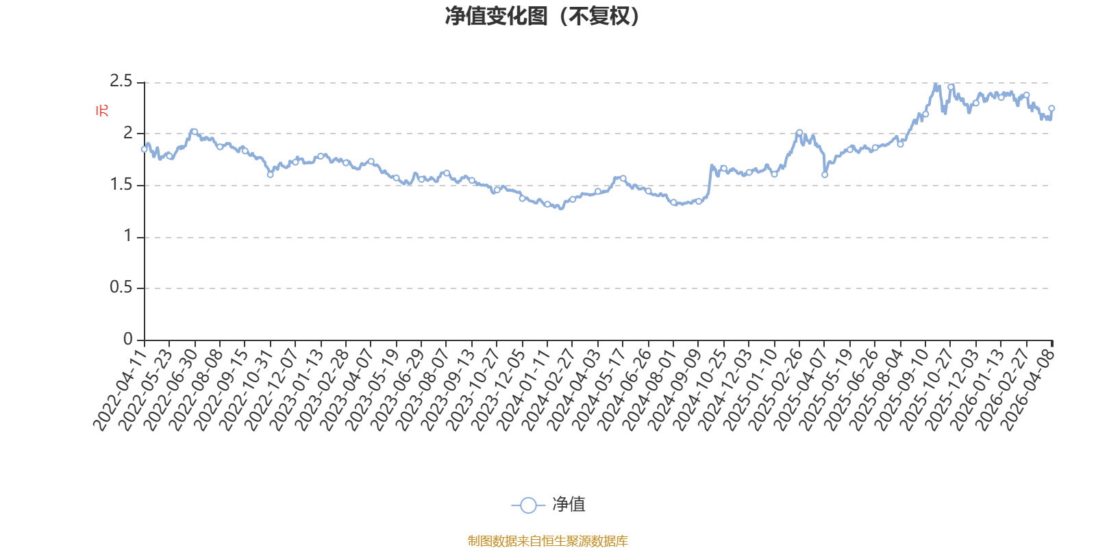 建信龙头企业股票：2025年利润2623.36万元 净值增长率37.89%