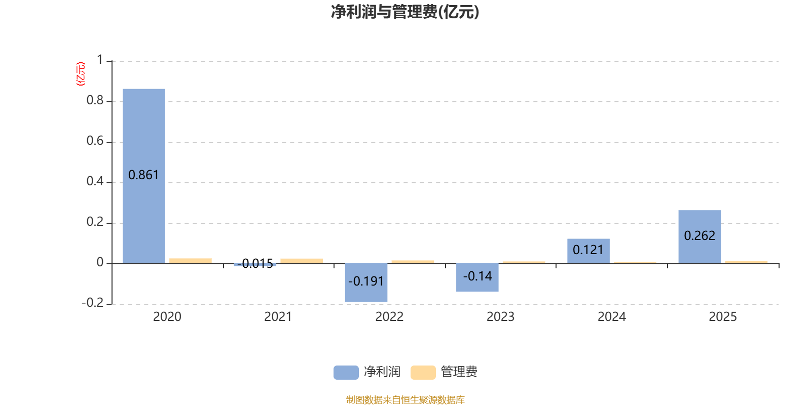 建信龙头企业股票：2025年利润2623.36万元 净值增长率37.89%