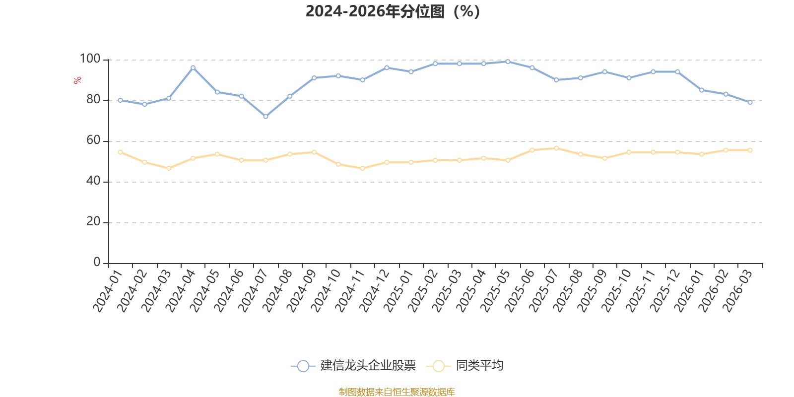 建信龙头企业股票：2025年利润2623.36万元 净值增长率37.89%
