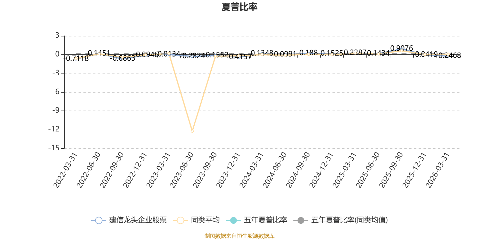 建信龙头企业股票：2025年利润2623.36万元 净值增长率37.89%