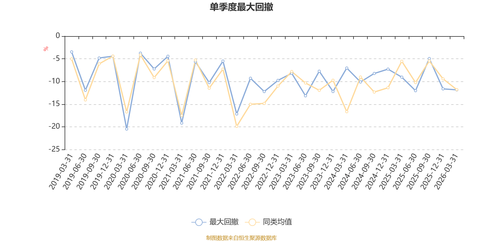 建信龙头企业股票：2025年利润2623.36万元 净值增长率37.89%