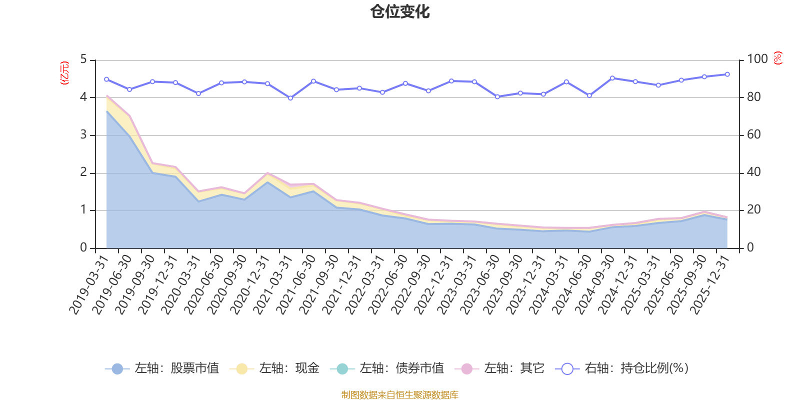建信龙头企业股票：2025年利润2623.36万元 净值增长率37.89%