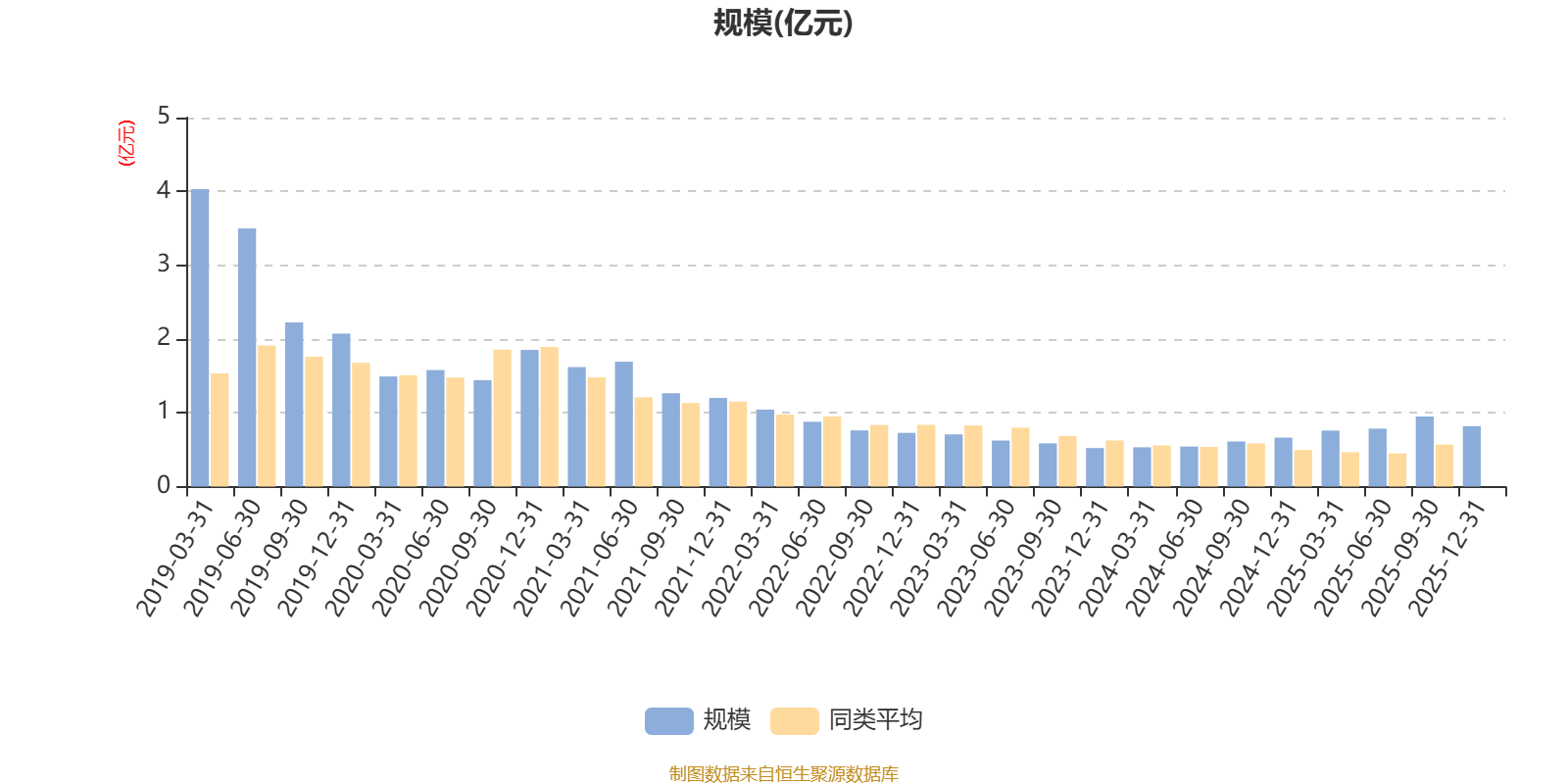 建信龙头企业股票：2025年利润2623.36万元 净值增长率37.89%