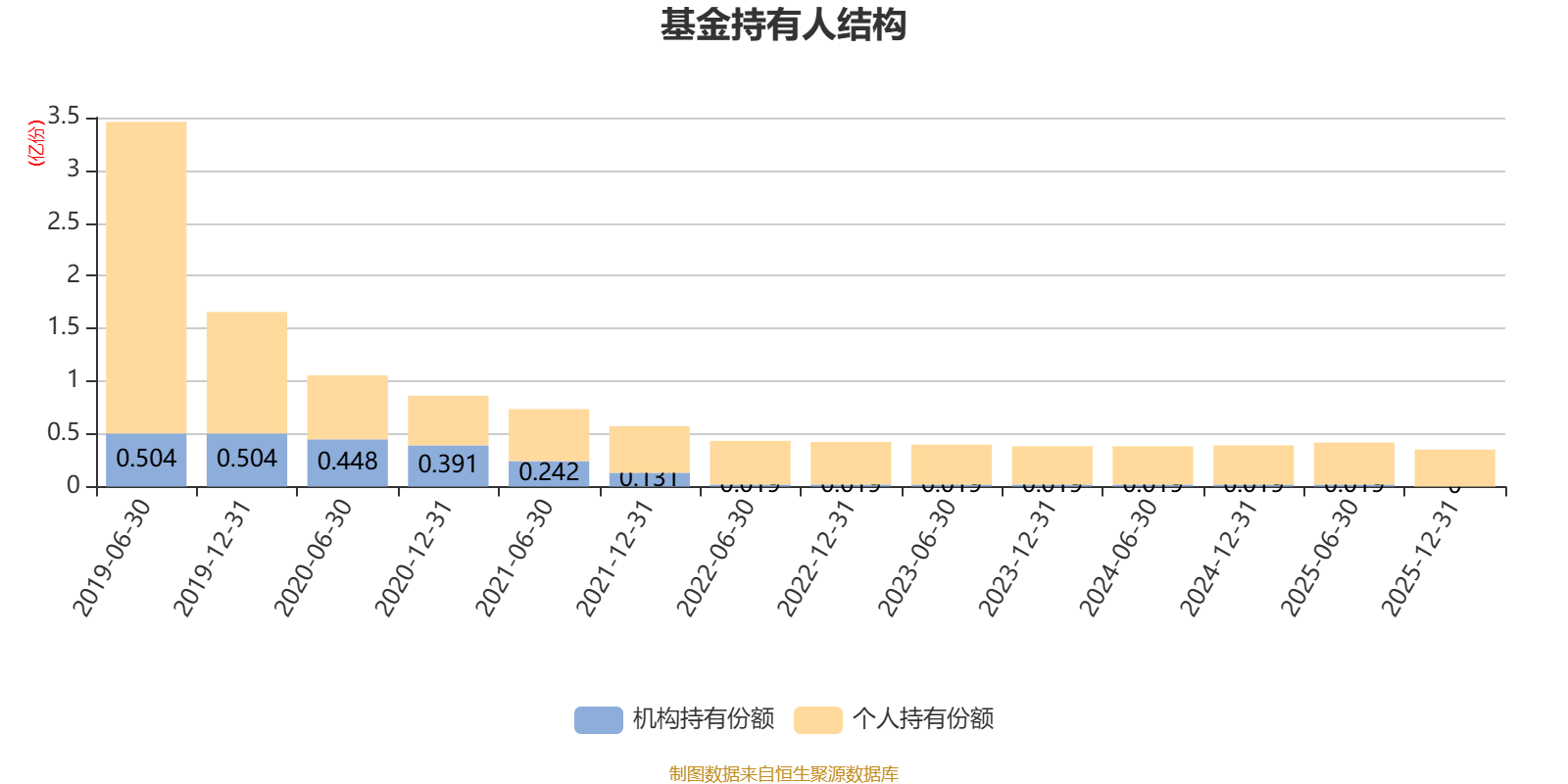 建信龙头企业股票：2025年利润2623.36万元 净值增长率37.89%