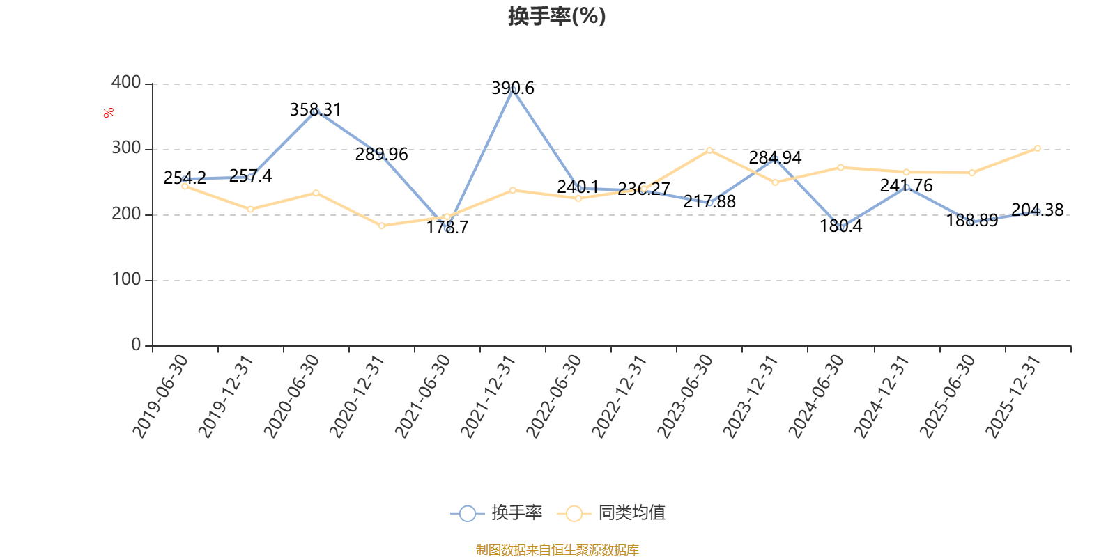 建信龙头企业股票：2025年利润2623.36万元 净值增长率37.89%