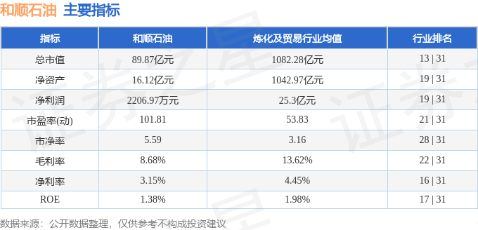 股票行情快报：和顺石油（603353）5月11日主力资金净卖出2887.60万元