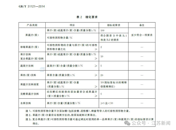 知名饮料标注“特选奉化水蜜桃”，实际每500毫升仅添加0.01克，只有一滴水的五分之一