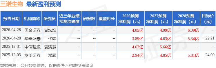 开源证券:给予三诺生物买入评级
