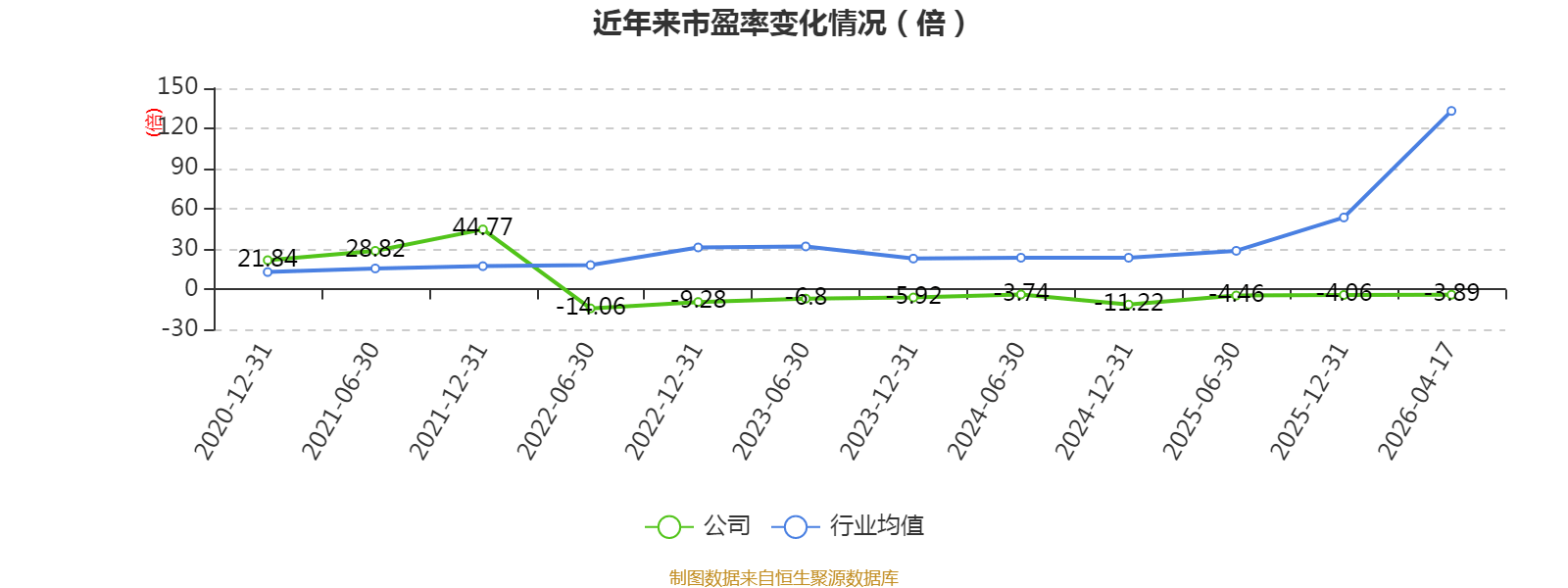中化岩土：2025年亏损9.51亿元