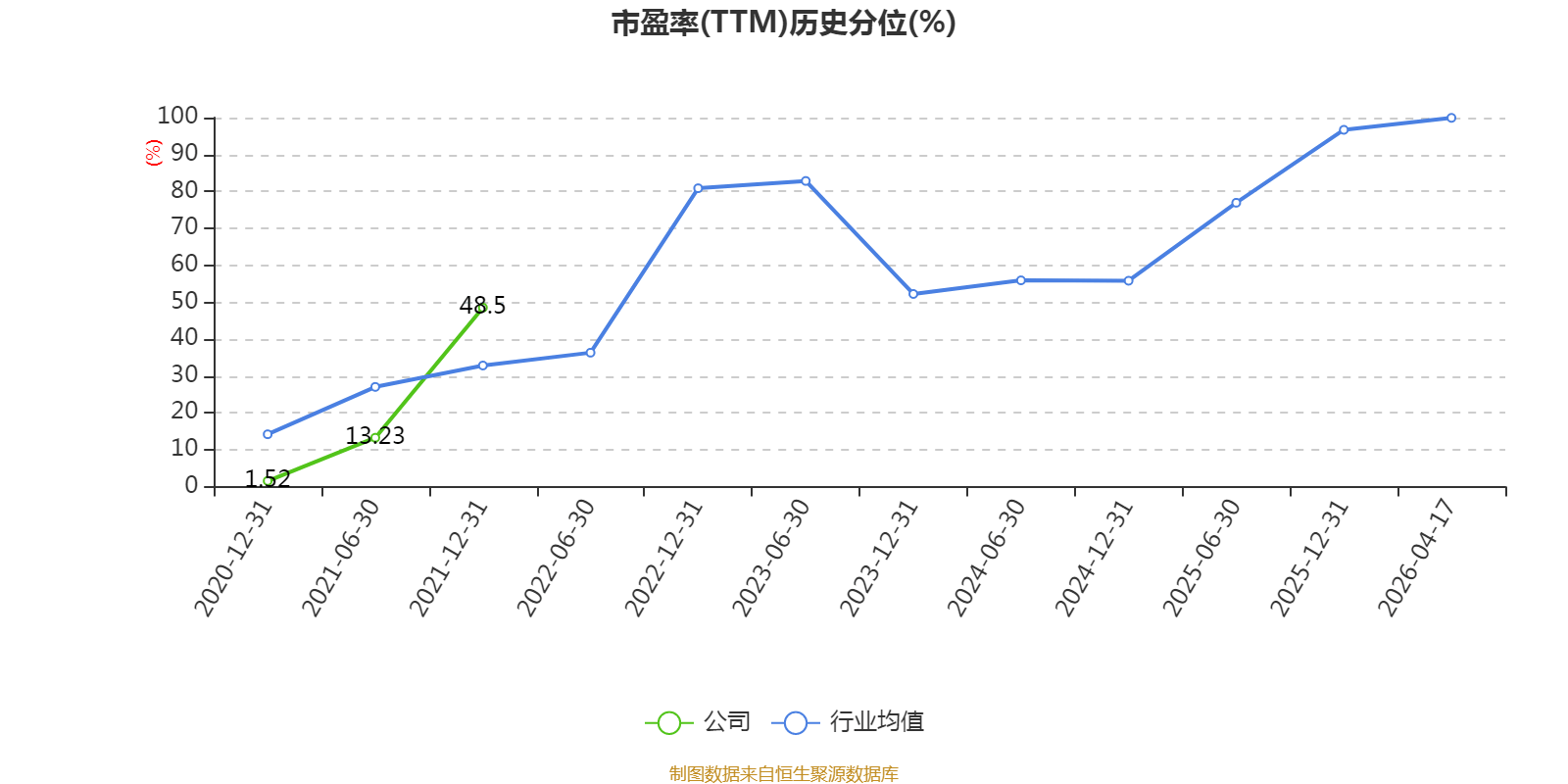 中化岩土：2025年亏损9.51亿元