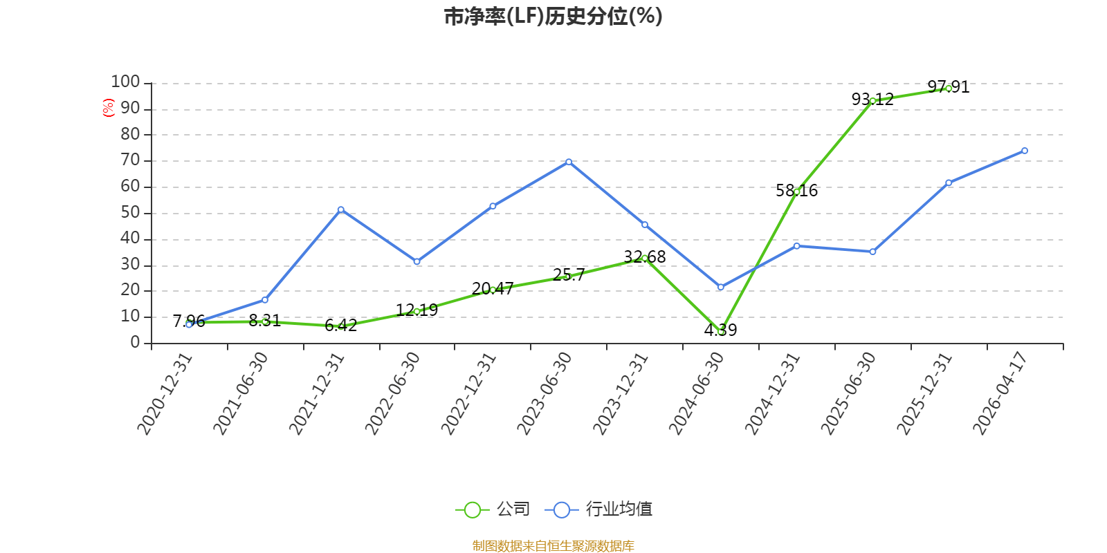 中化岩土：2025年亏损9.51亿元