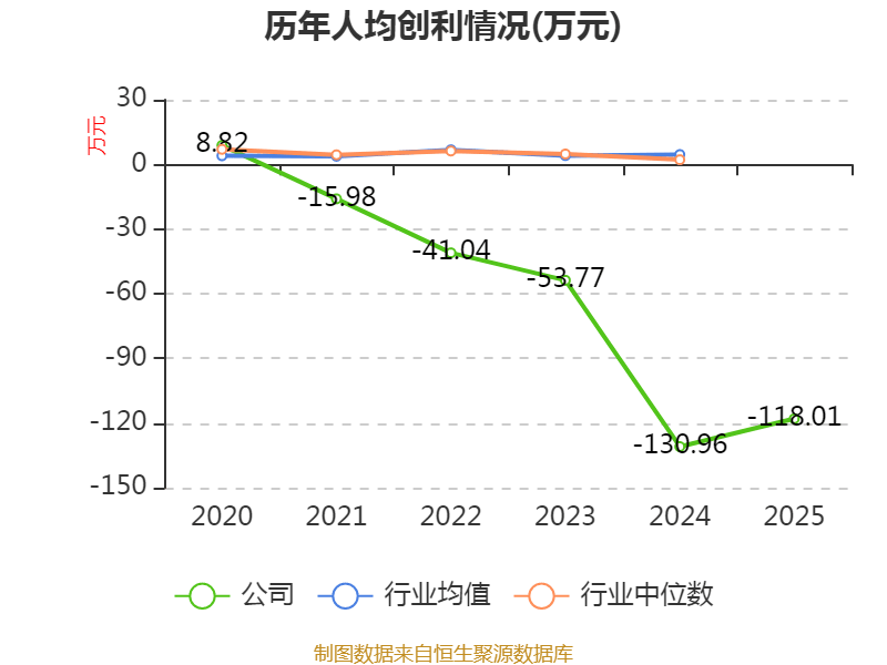 中化岩土：2025年亏损9.51亿元