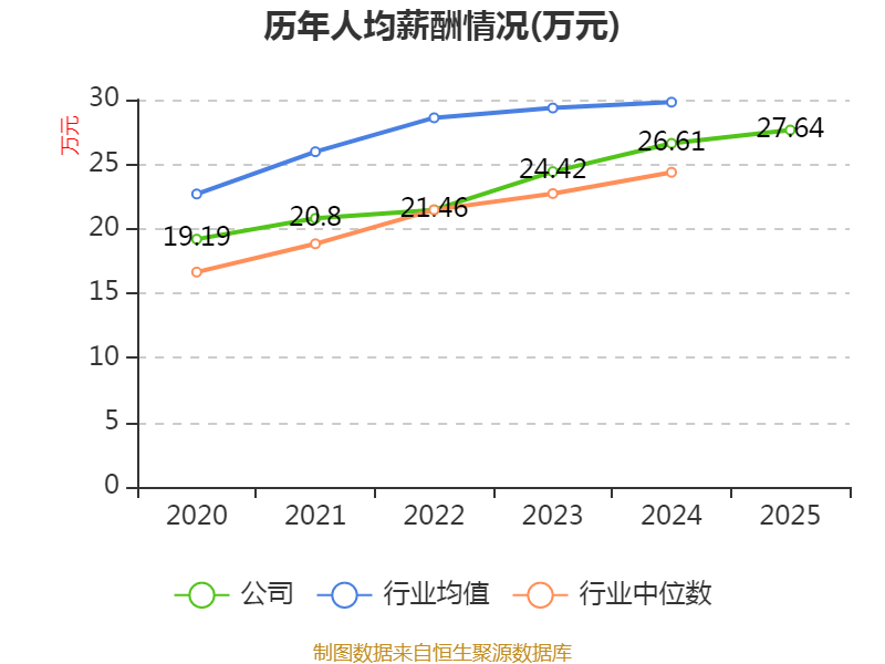 中化岩土：2025年亏损9.51亿元