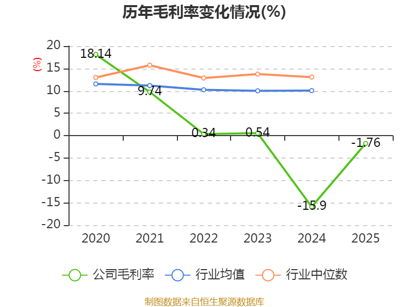 中化岩土：2025年亏损9.51亿元