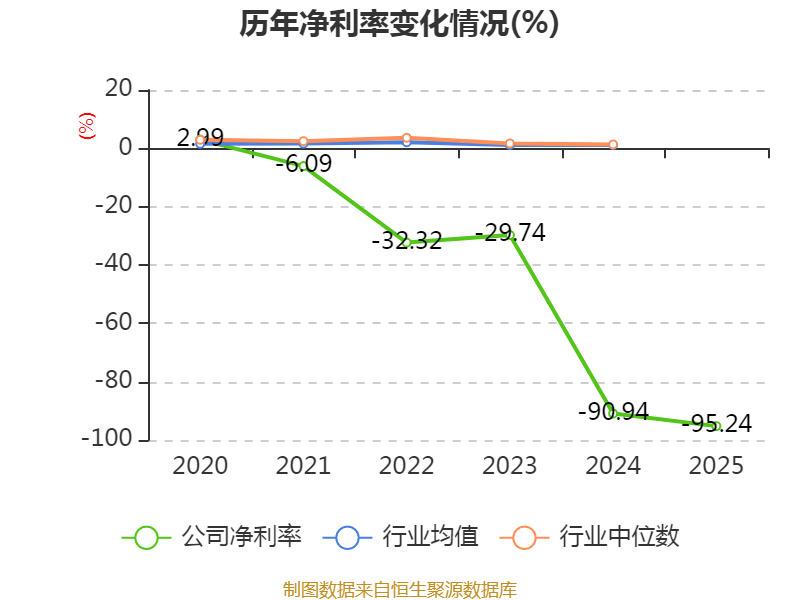 中化岩土：2025年亏损9.51亿元