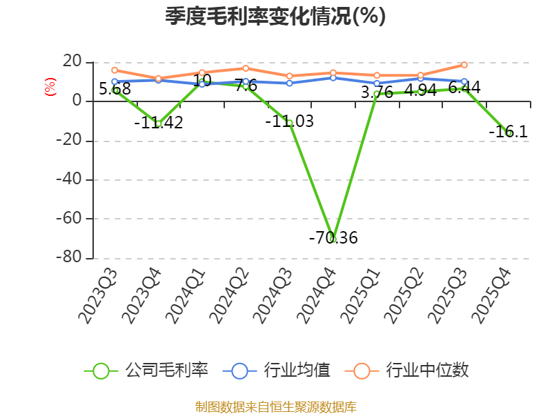 中化岩土：2025年亏损9.51亿元