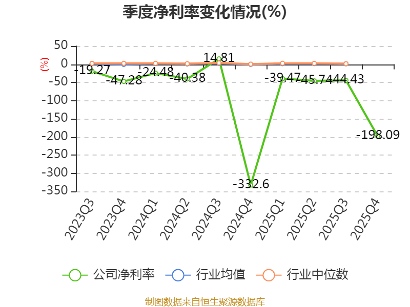 中化岩土：2025年亏损9.51亿元