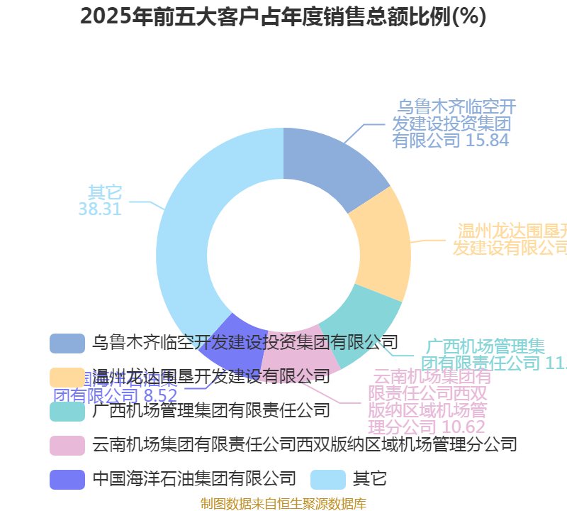 中化岩土：2025年亏损9.51亿元