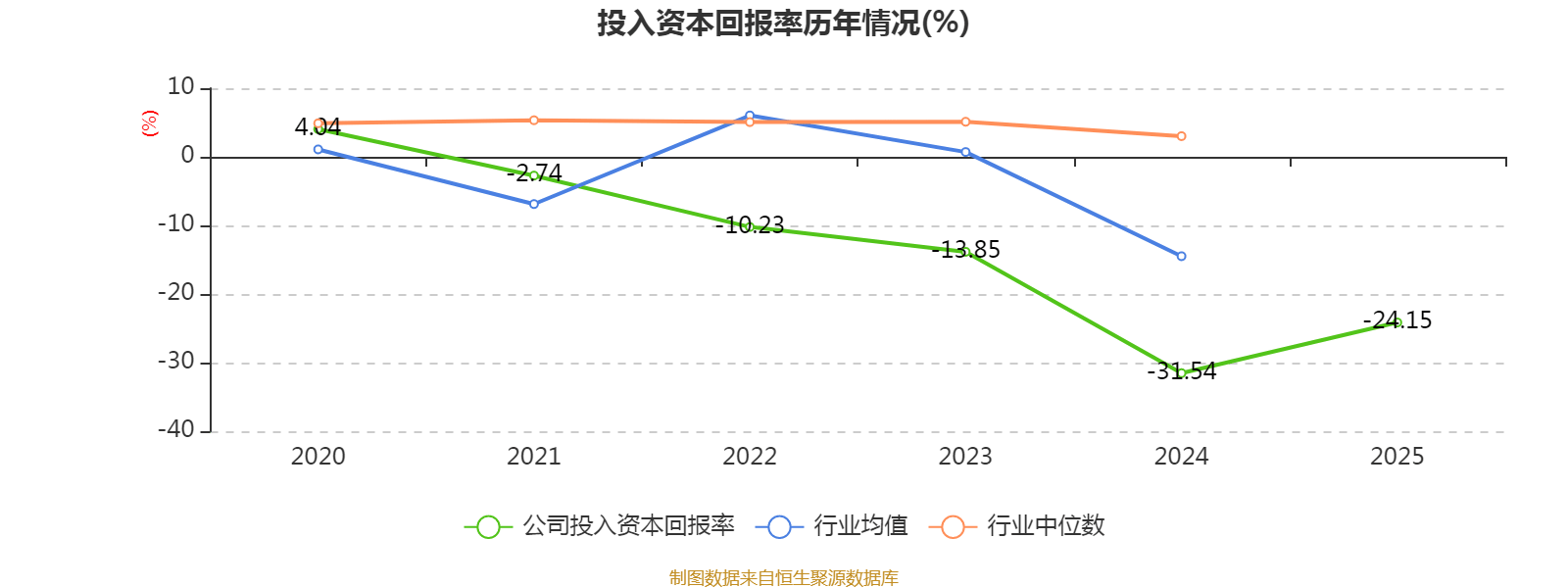 中化岩土：2025年亏损9.51亿元