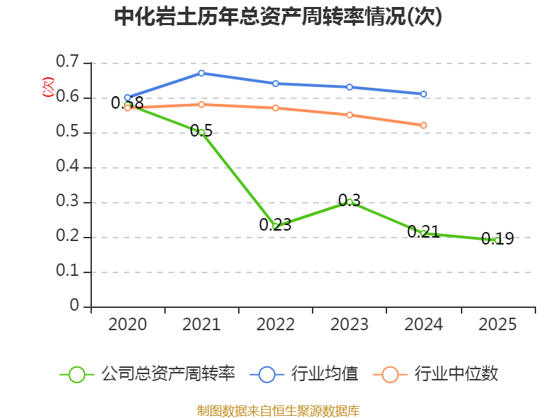 中化岩土：2025年亏损9.51亿元