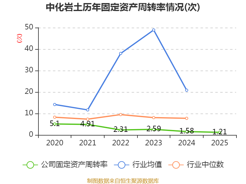 中化岩土：2025年亏损9.51亿元