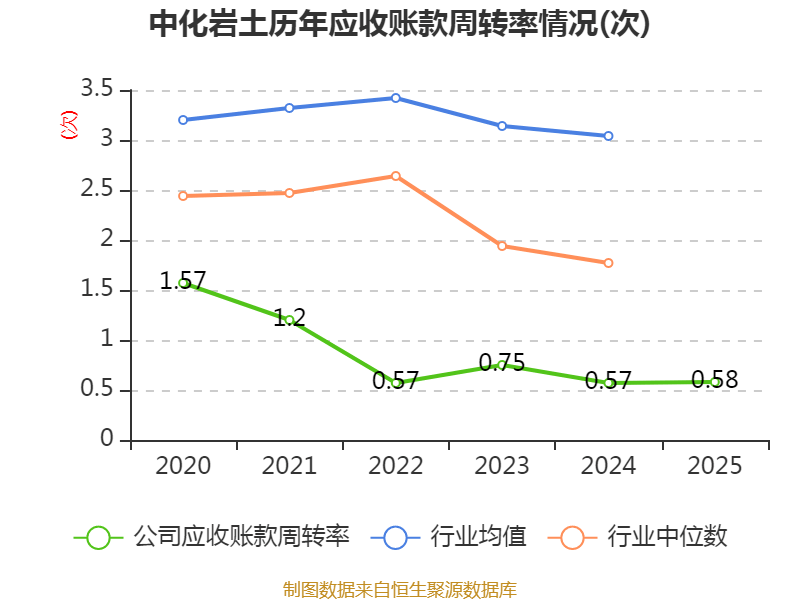 中化岩土：2025年亏损9.51亿元