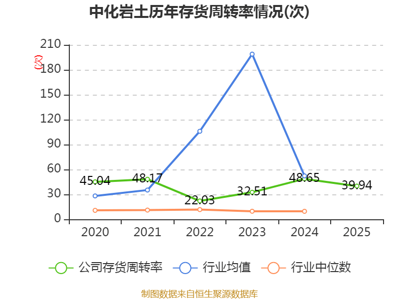 中化岩土：2025年亏损9.51亿元