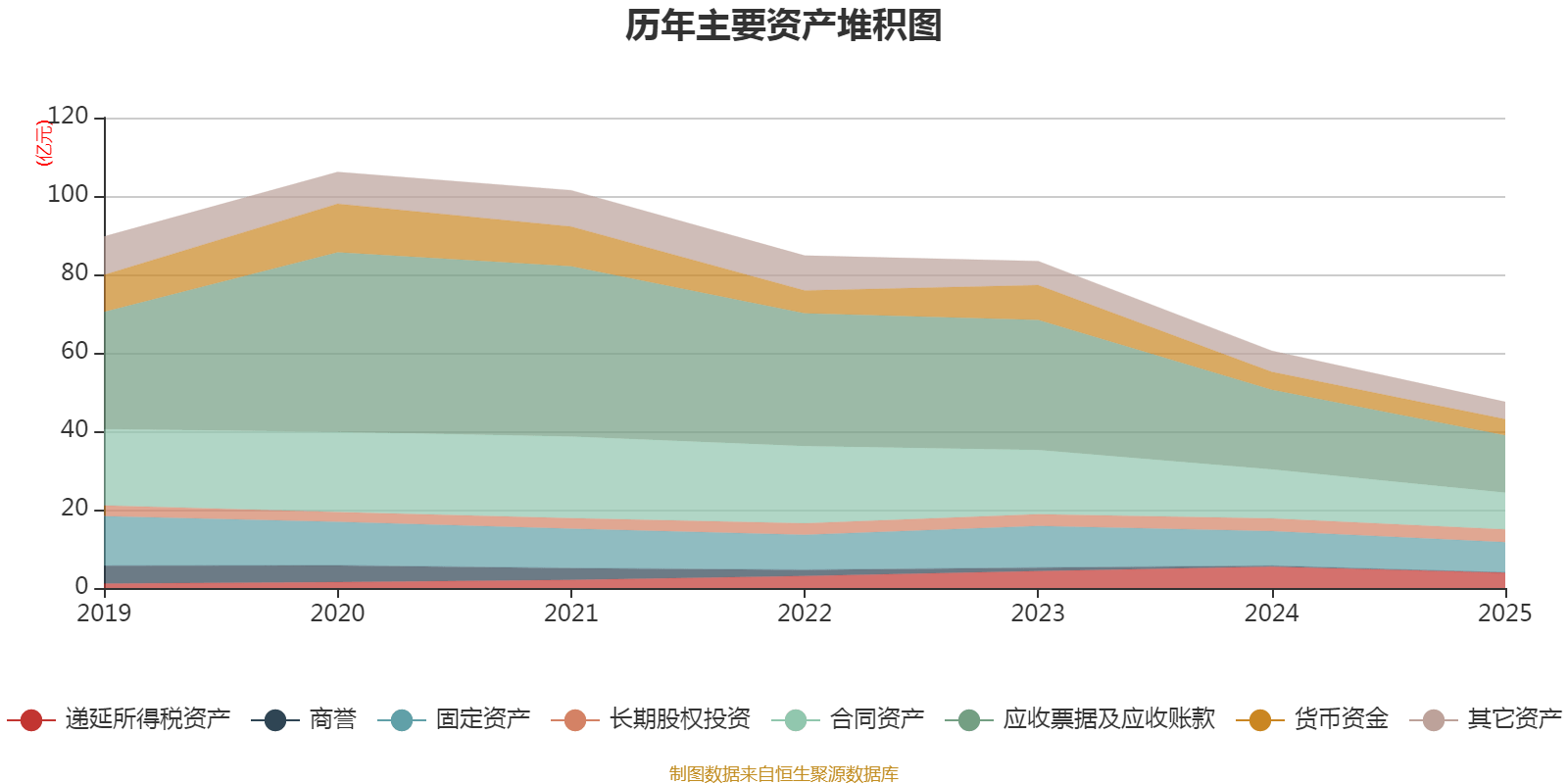 中化岩土：2025年亏损9.51亿元
