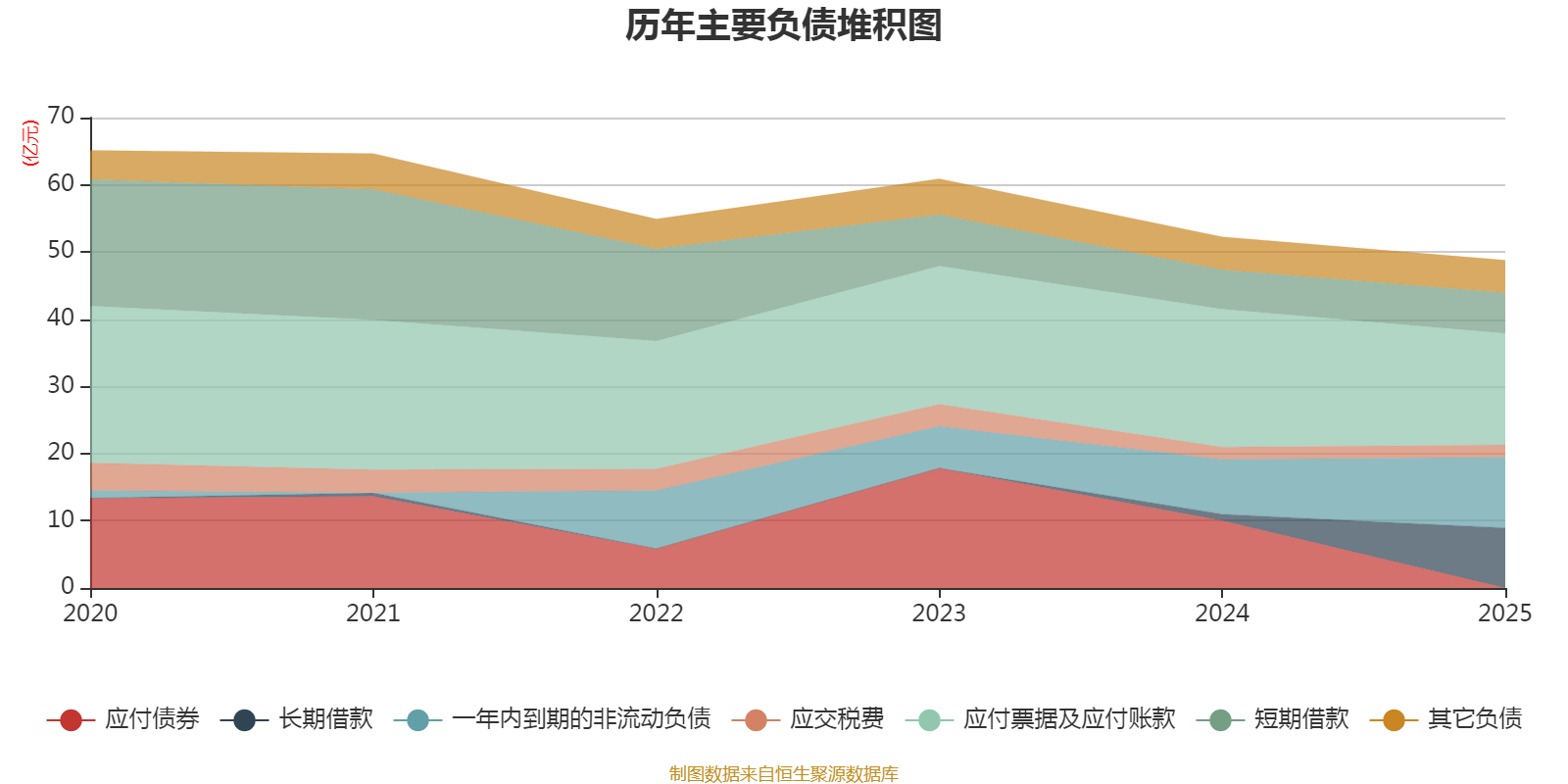 中化岩土：2025年亏损9.51亿元