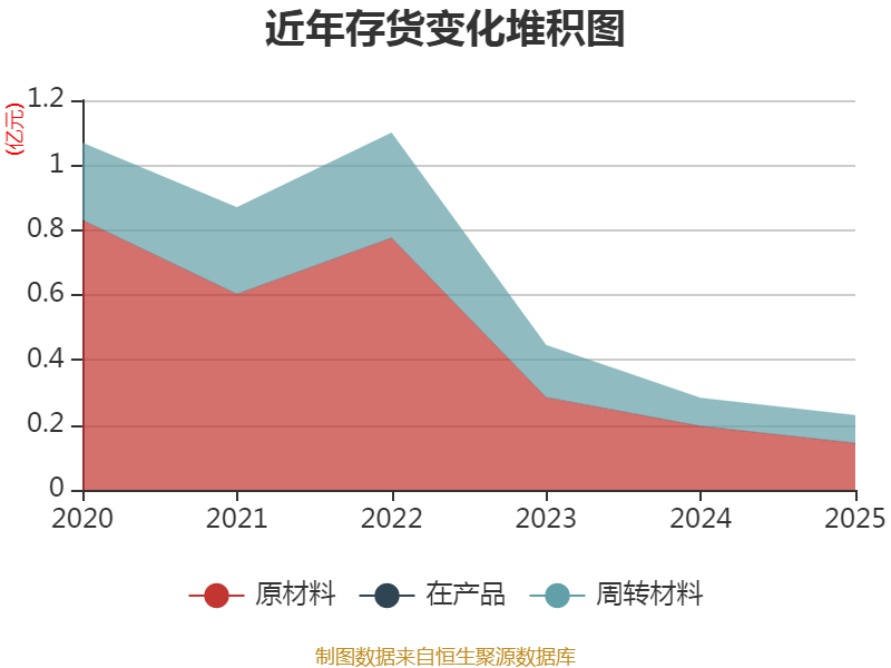 中化岩土：2025年亏损9.51亿元