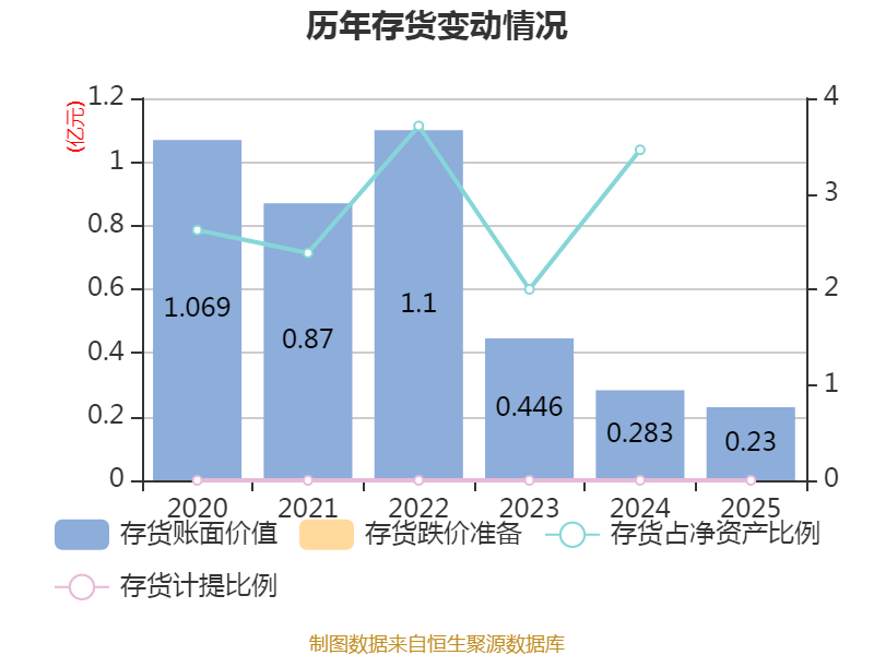 中化岩土：2025年亏损9.51亿元