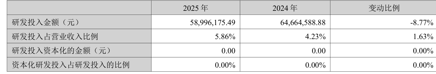 中化岩土：2025年亏损9.51亿元