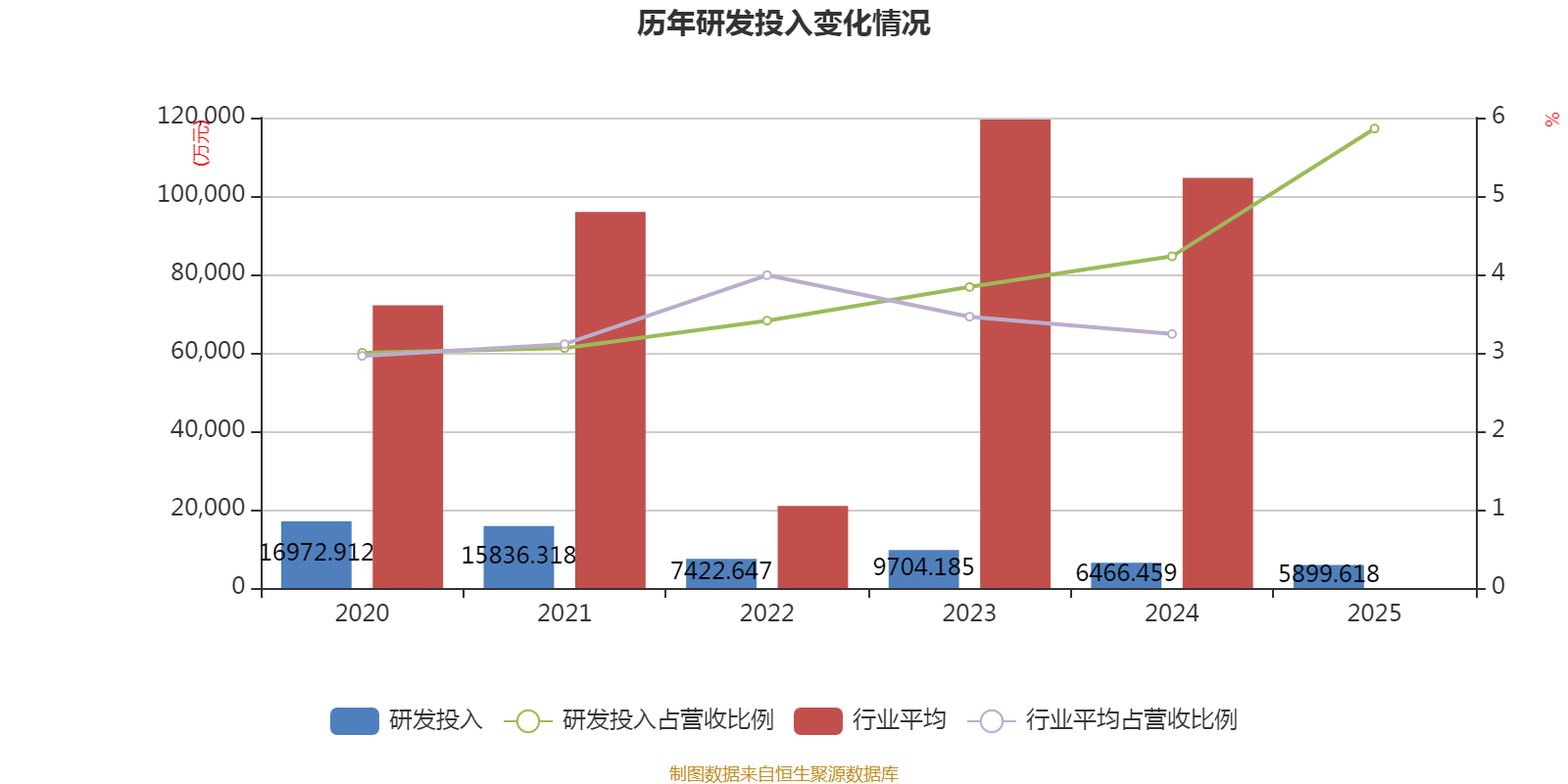 中化岩土：2025年亏损9.51亿元
