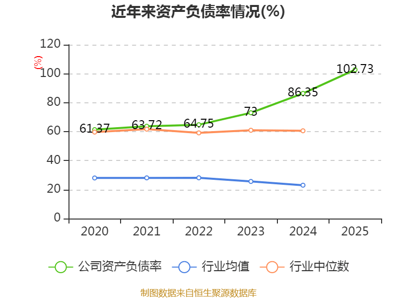 中化岩土：2025年亏损9.51亿元