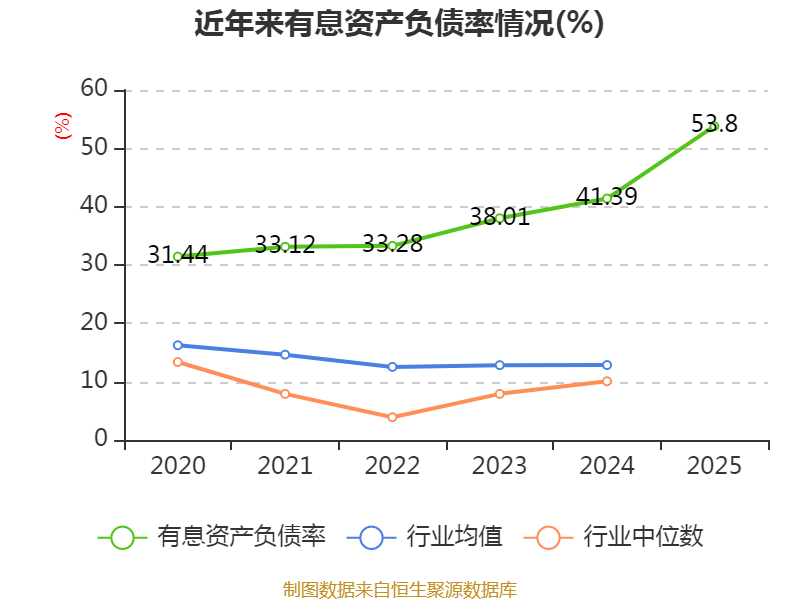 中化岩土：2025年亏损9.51亿元