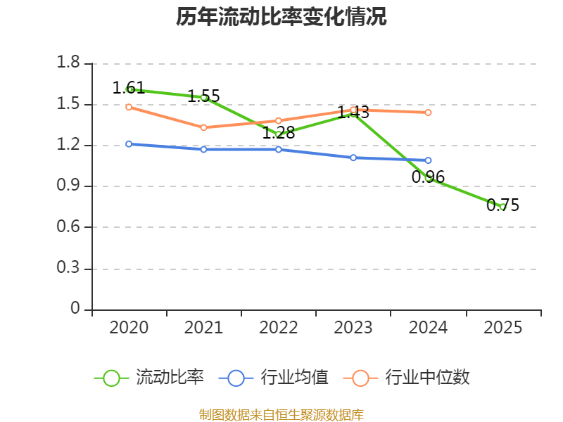 中化岩土：2025年亏损9.51亿元
