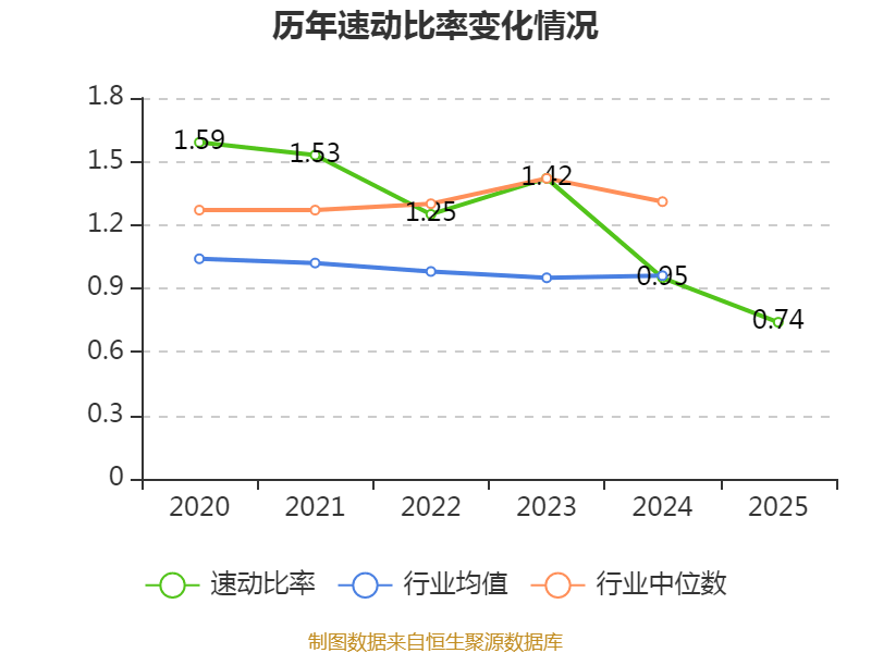 中化岩土：2025年亏损9.51亿元